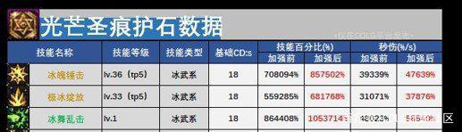 dnf私服发布网20号转职书影响！剑魂遭受动摇，大批玩家发帖要成纯C红眼1000