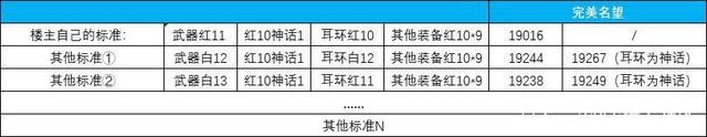 dnf私服发布网超时空暗物质先别用，95版本大有用途，可兑换95级毕业史诗1011