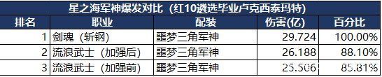 dnf私服6月天界4人副本来袭全新Raid玩法，姜策划新瓶装旧酒