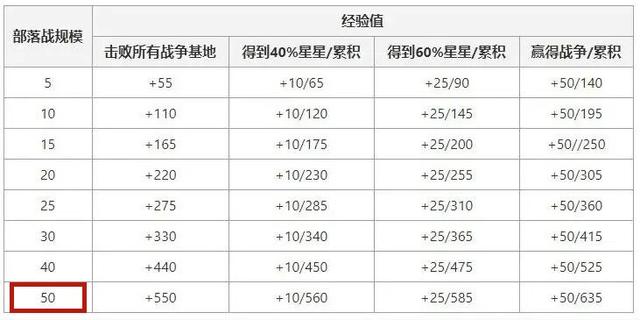 dnf公益服发布网玩家更换一身玲珑徽章，结果提升不到4%，这就是“龙鳞”？1041