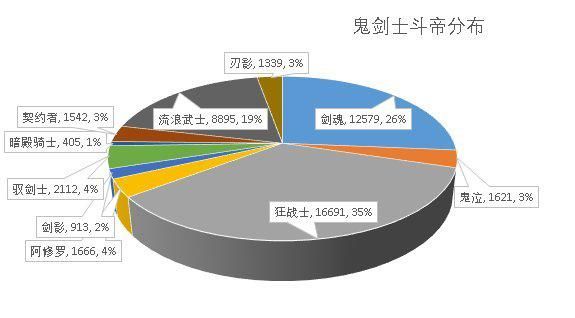 dnfsf商人苦等112天！堇青石终于迎来大回暖，只因策划给了机会1046