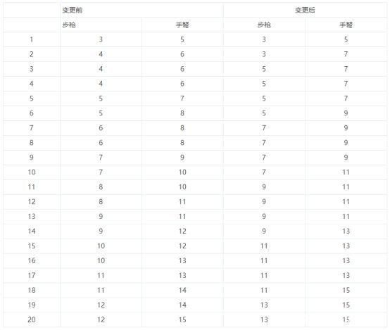 dnf私服这款游戏其氪金的程度，具体高不高，只有玩过的才知道