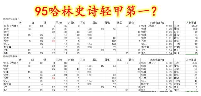 剑网三冰心和鲸鱼用宏，在体验上是差别不大的374