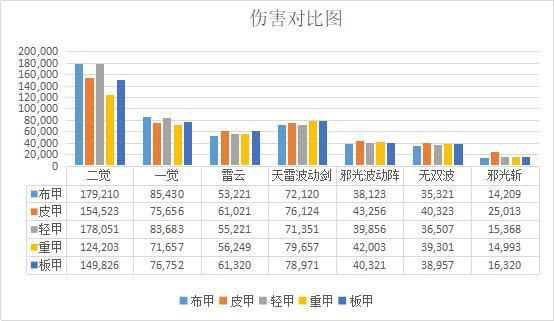 dnf公益服发布网如果建角色时长1年为1岁，你的大号几岁了？433