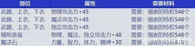 dnf70版本私服漫游515