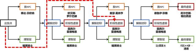 dnf公益服发布网12年道路越走越窄，怀旧服能否打破僵局？898