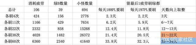 地下城私服6.6普雷5个地图攻略，蹲伏要熟练，最难机制是字母！960